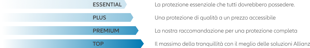 Casa e Patrimonio